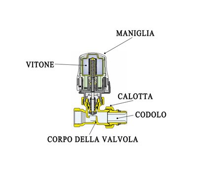 valvola termostatica termosifone